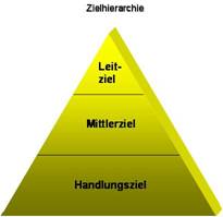 goal_hierarchy_1_progr