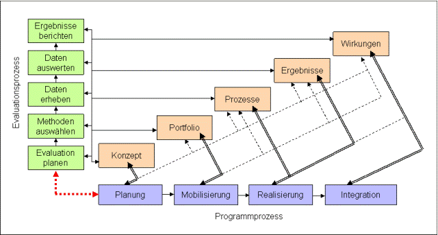 framework_model_progr_1