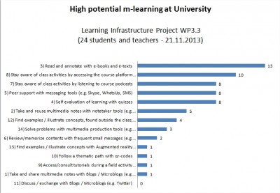 mLearningHighPotential_SetT_21112013