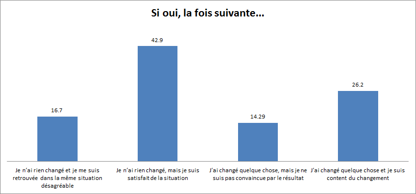 changement