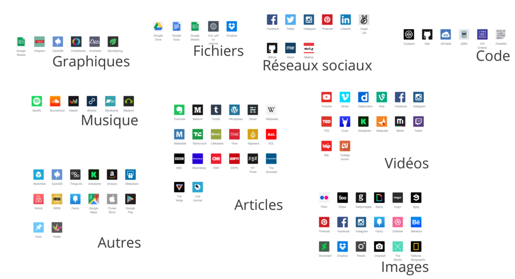 Possibilités de contenus intégrables à une présentation